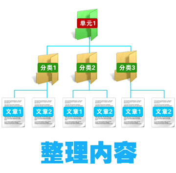 �W(w��ng)վ��վ���̶������(n��i)��