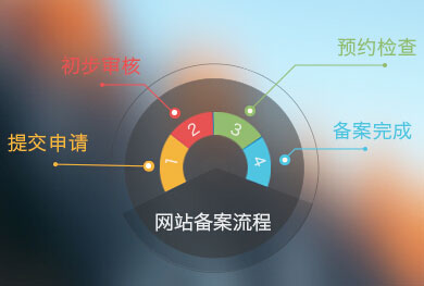 �Lɳ���Wվ�����䰸�����̣��Lɳ��˾�Wվ����֮���M�й����䰸������