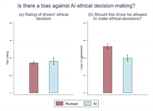 �D | ƽ�����ԣ��˂��� AI �{�T�ĵ��Q�ߵ��u�r�c����{�T���u�r�]�Ѕ^(q��)�e�����ǣ��˂�������׌�˹�������·���������Q������Դ���V�u��W(xu��)��